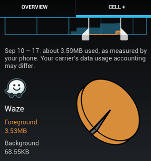 Waze, internet data usage