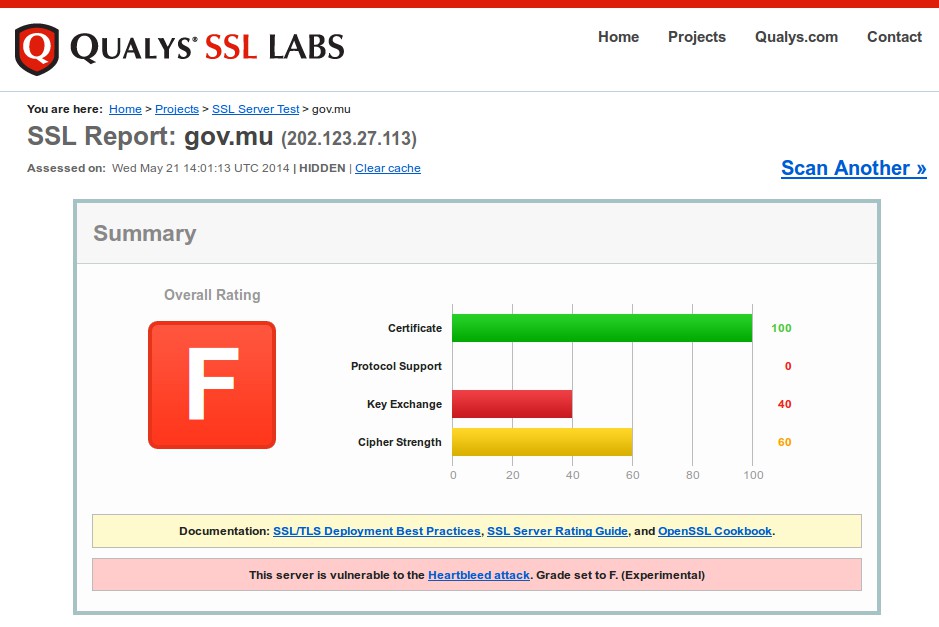 gov-mu-ssl-report