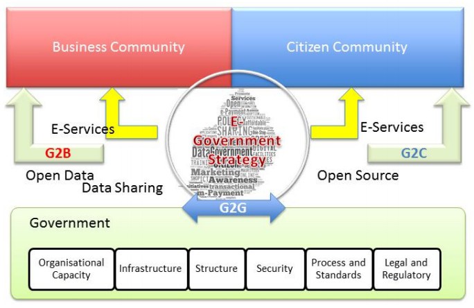 e-government-strategy