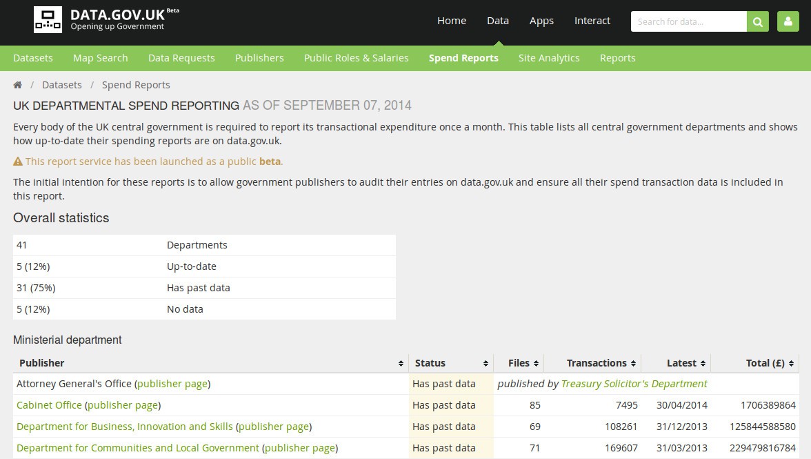 uk-open-gov-data