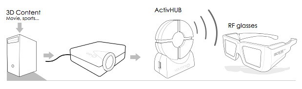 volfoni-activehub