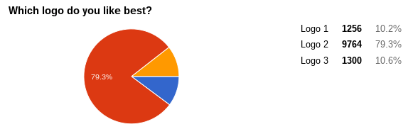 gnu-bash-votes-10k