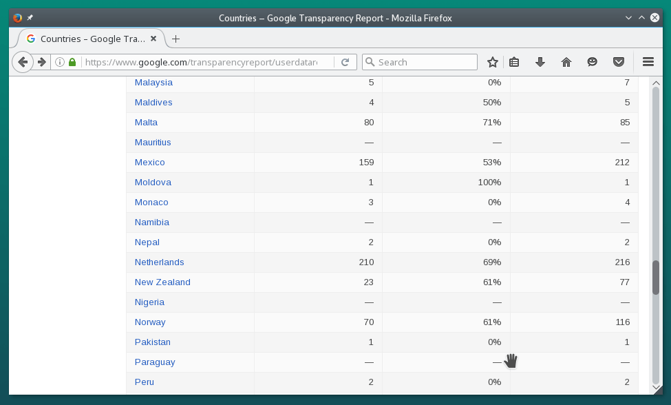 Google publishes transparency report